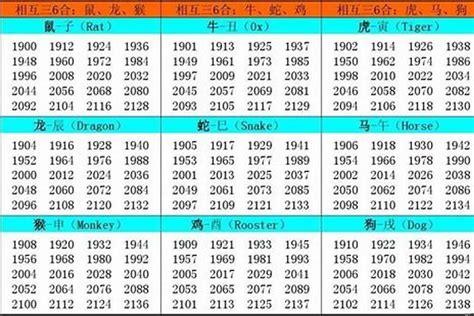 78年出生 生肖